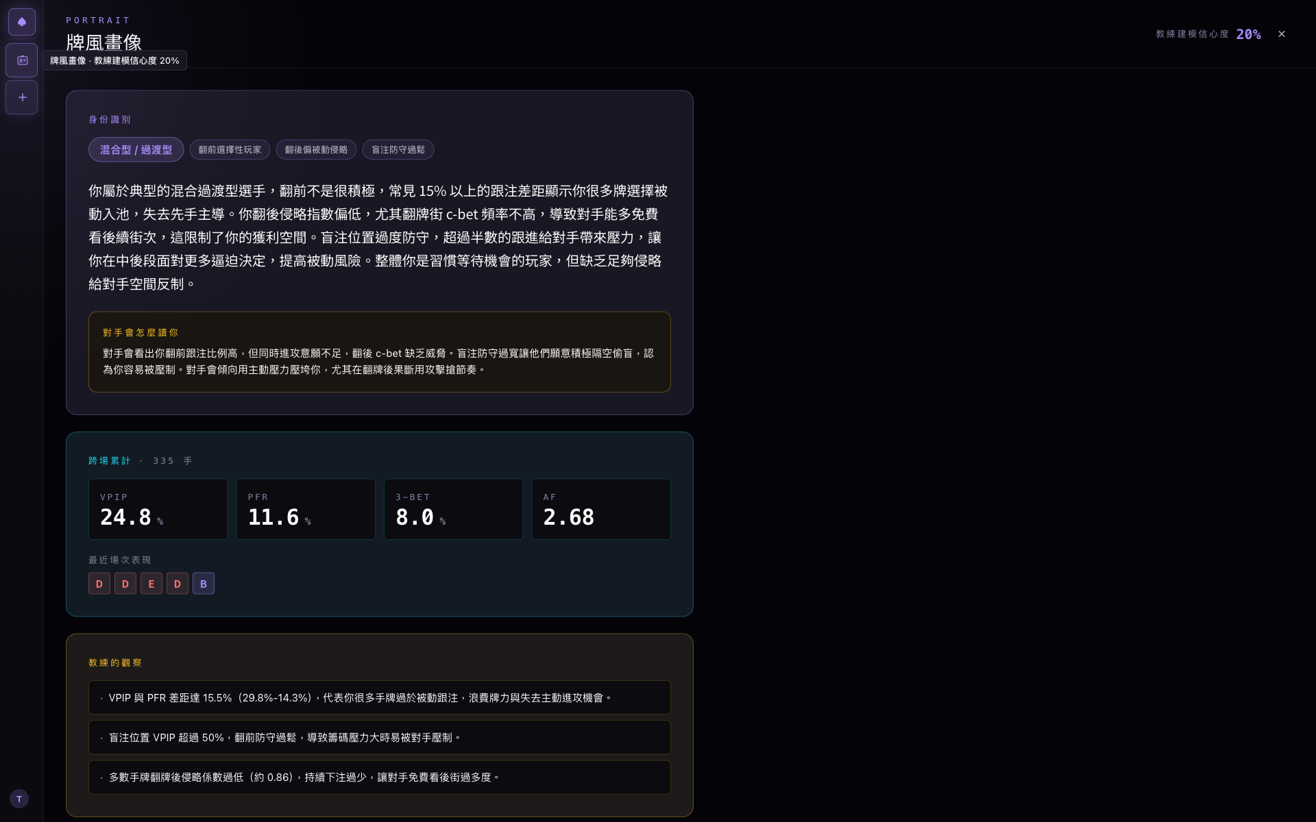你是哪一種玩家